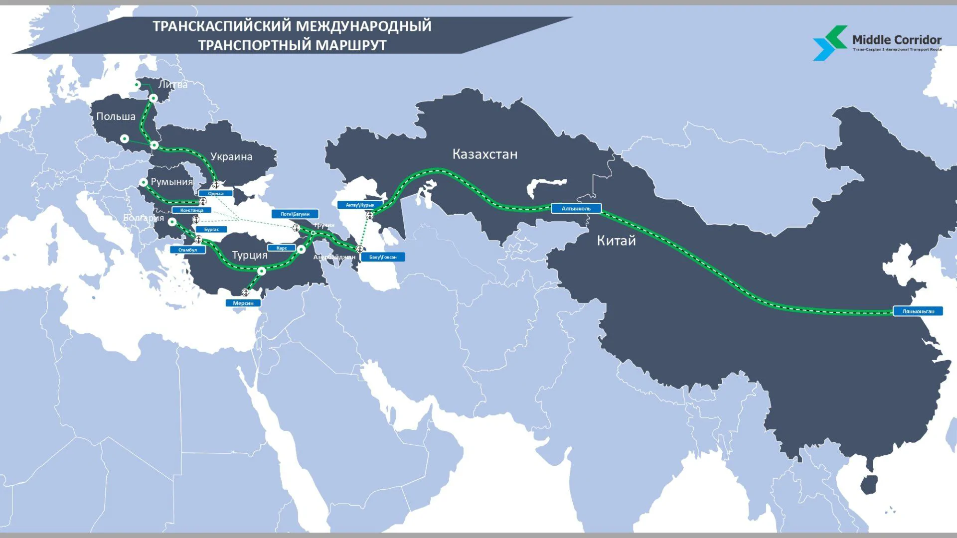 US Trade Mission Explores Middle Corridor Projects in Kazakhstan
