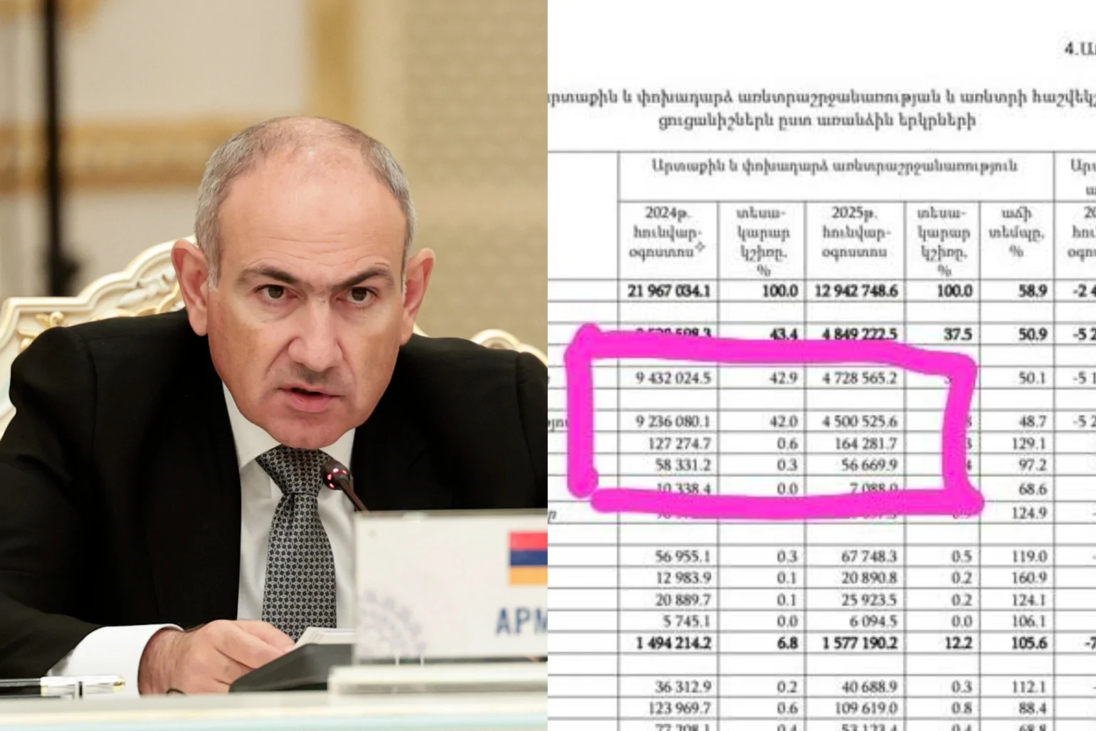 Putin, Pashinyan Disagree on Trade Figures at CIS Summit